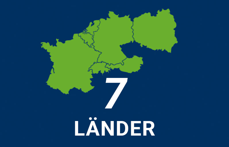 Grafik mit 7 Ländern