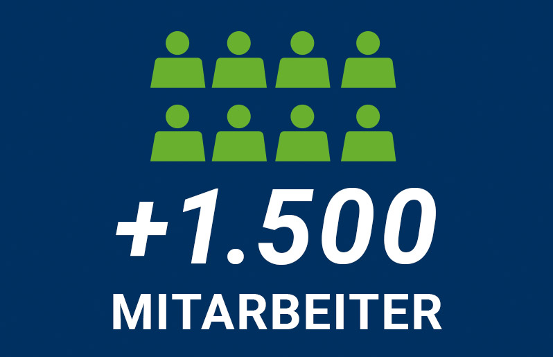 Grafik für Anzahl Mitarbeiter