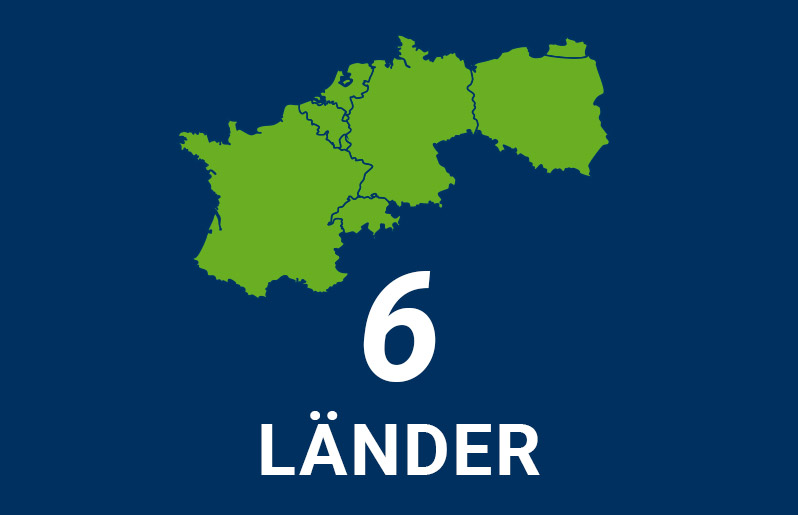 Grafik mit 6 Ländern