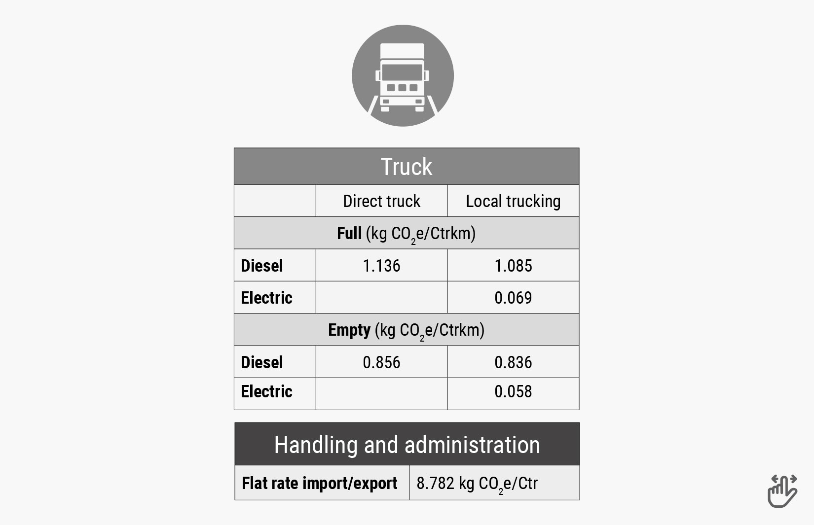 Calculation table truck