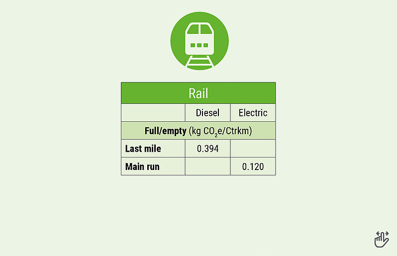Calculation table rail