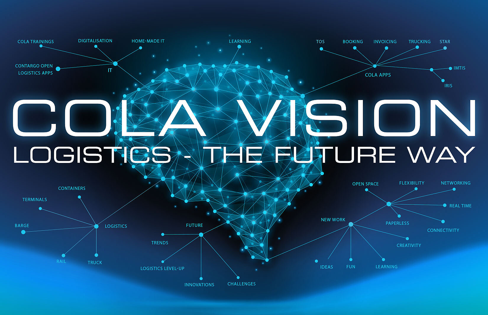 Grafik Cola mit digitaler Wolke und Schriftzug "COLA VISION"