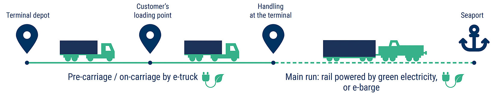 Grafik E-LKW im Vor und Nachlauf