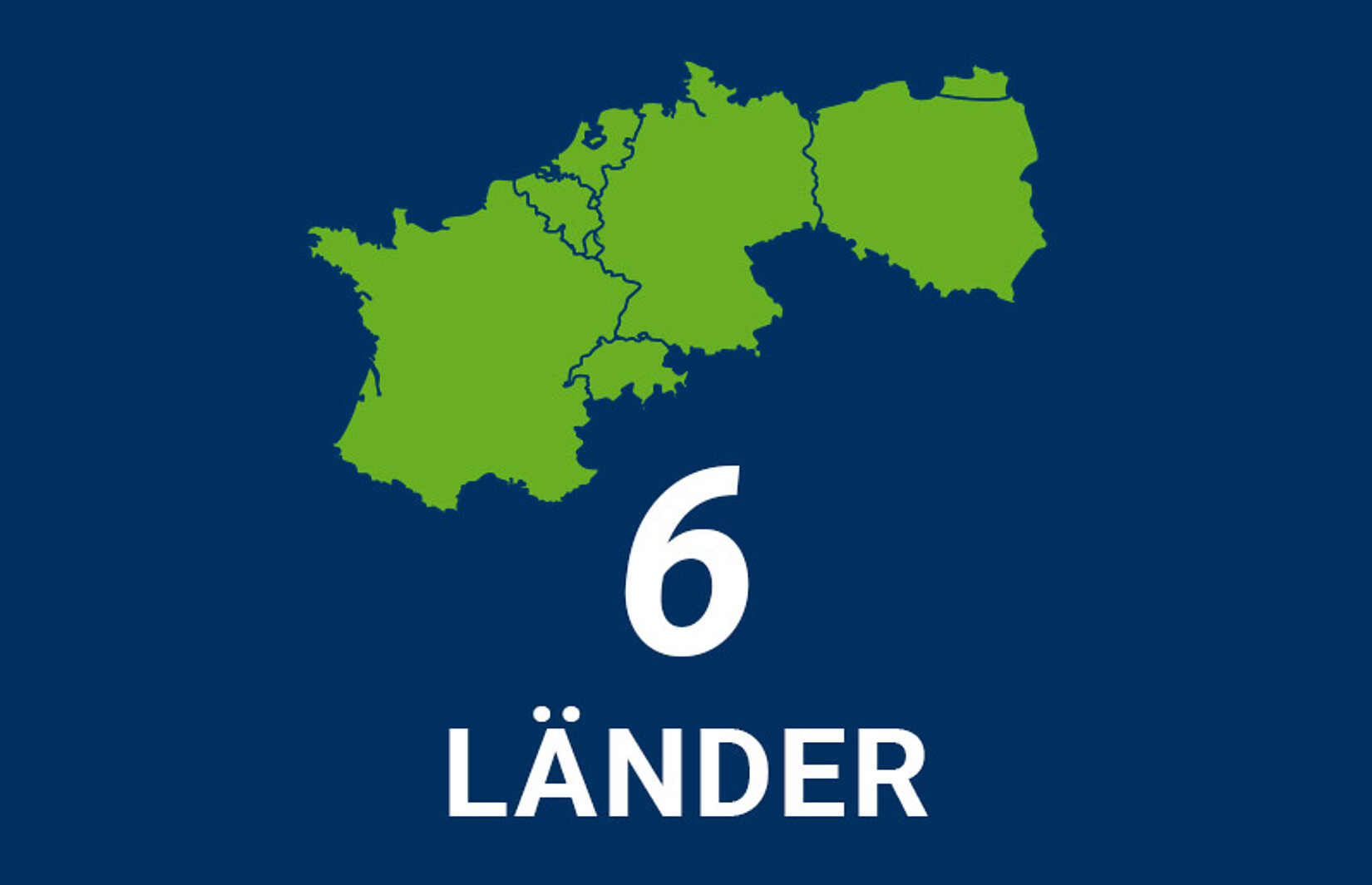 Grafik mit 6 Ländern