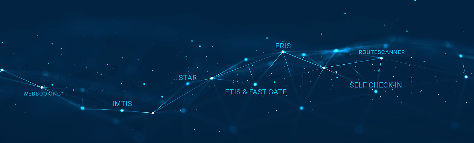 Digital network with nodes of the COLA apps