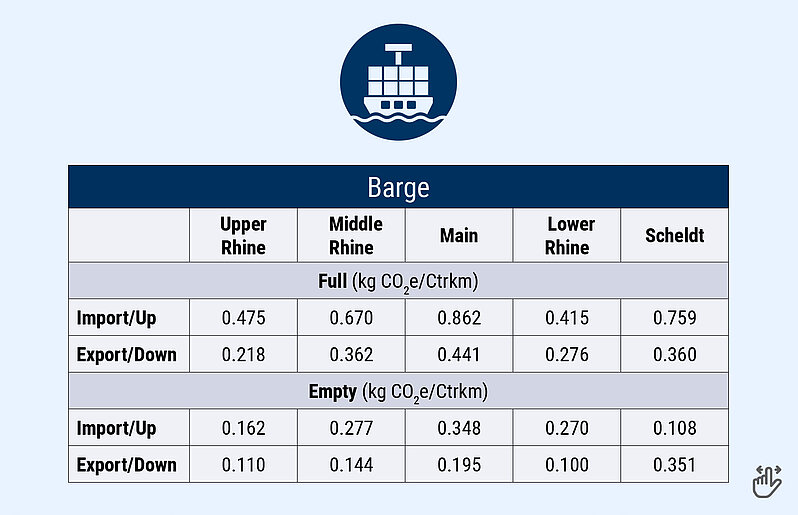 Calculation table barge