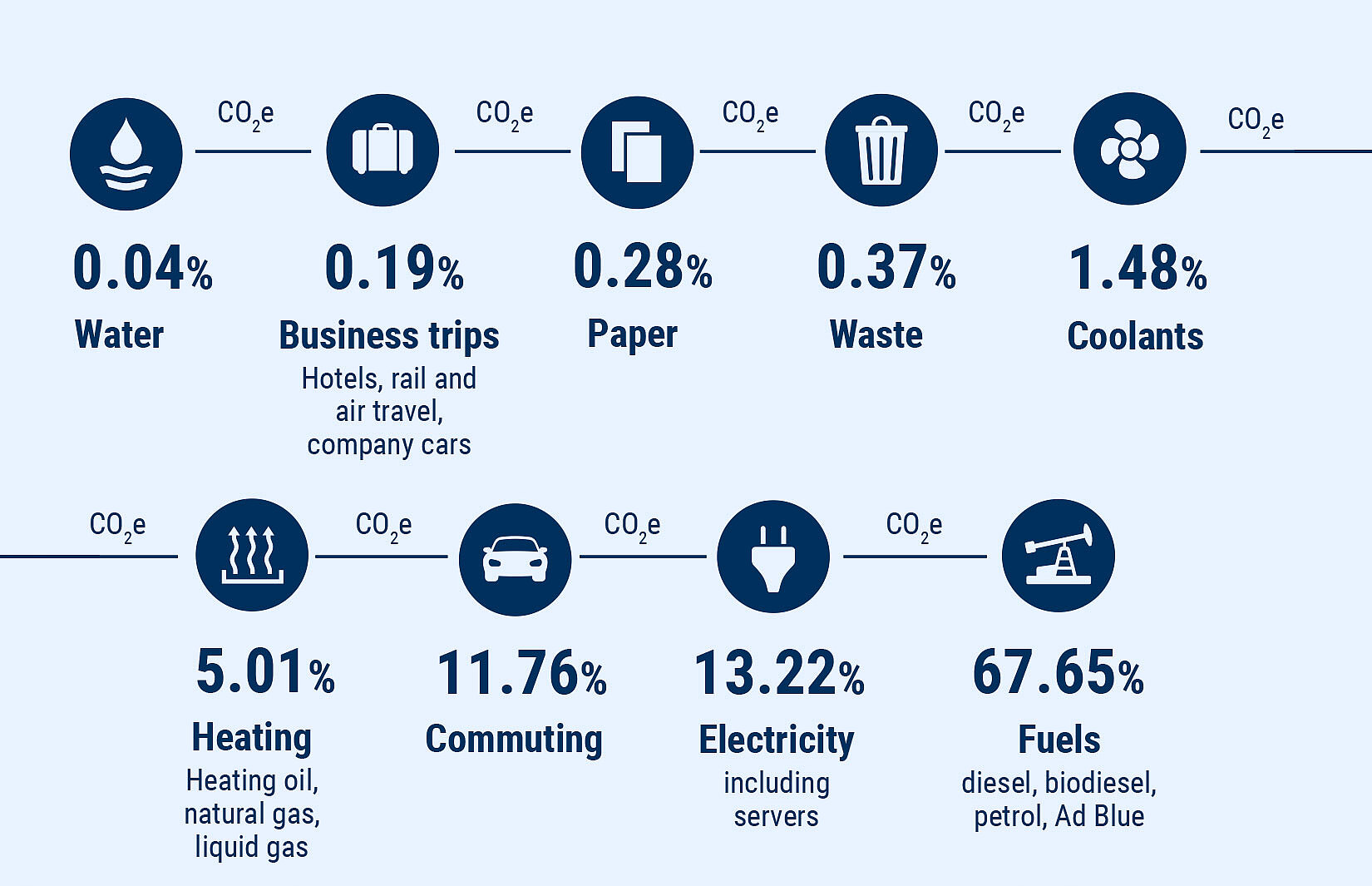 Graphic: what is driving up emissions